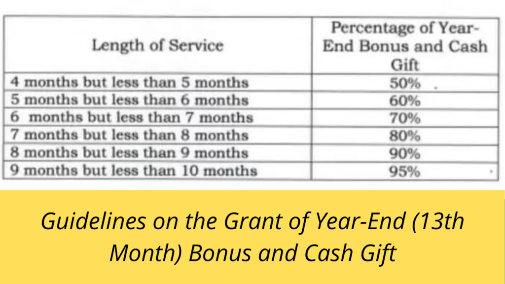 Year-End 13th Month Bonus